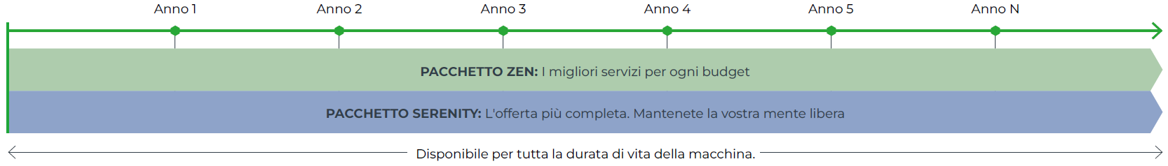 CONTRATTI DI SERVIZI