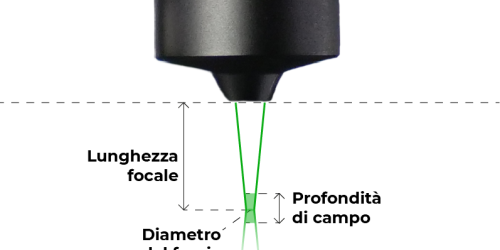 Schema della lente per tavolo laser