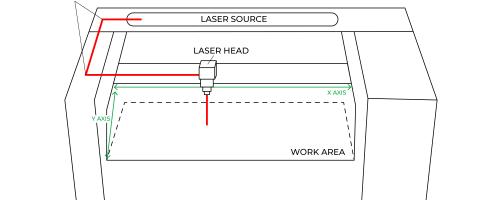 Schema of galvo laser functionning